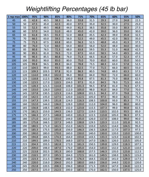 Printable Weight Percentage Chart